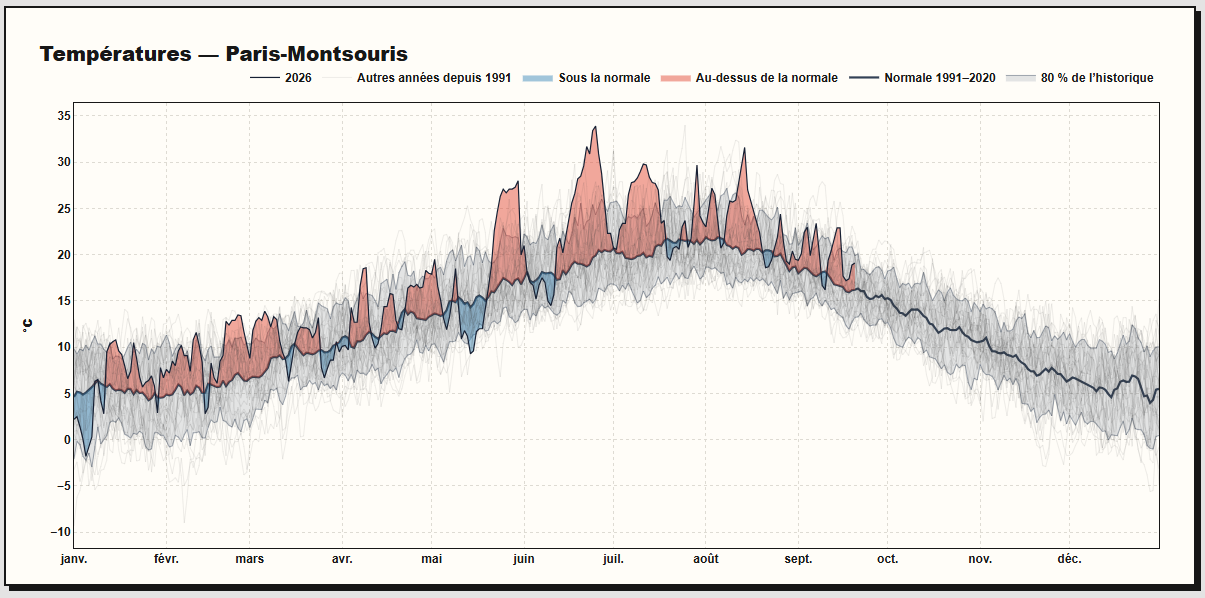 temp_anomalies