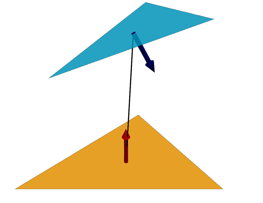 Orientation relative de surfaces