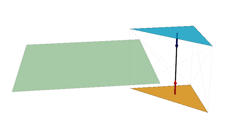 modes visibilité