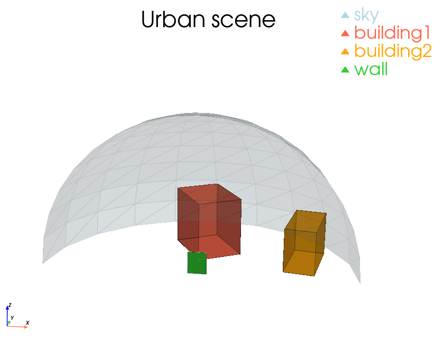 La scène urbaine
